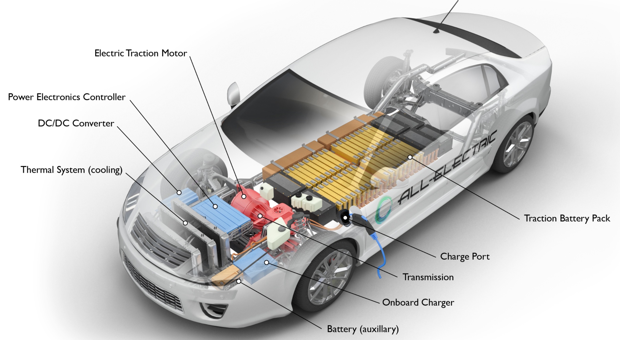 What Maintenance Does An Electric Car Need 