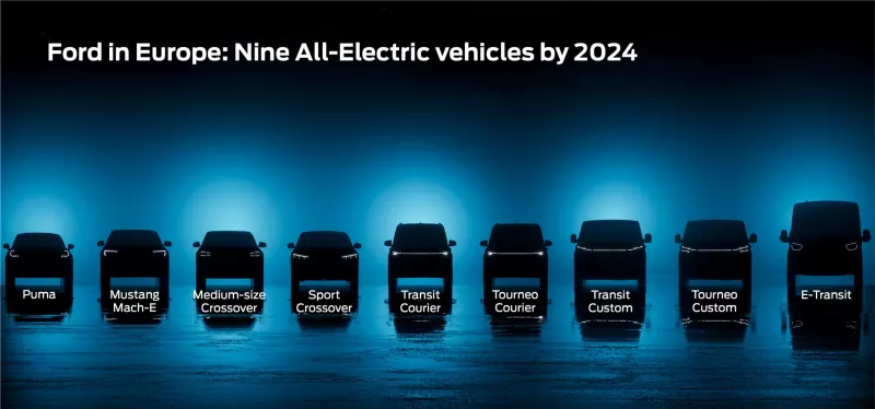Ford wants a future powered by electric vehicles
