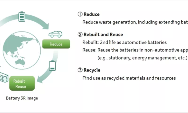 Toyota’s Plan to Achieve a Circular Economy for Batteries