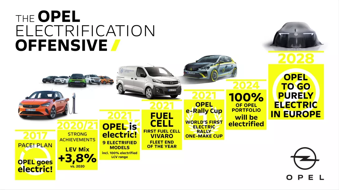 Opel becomes electric